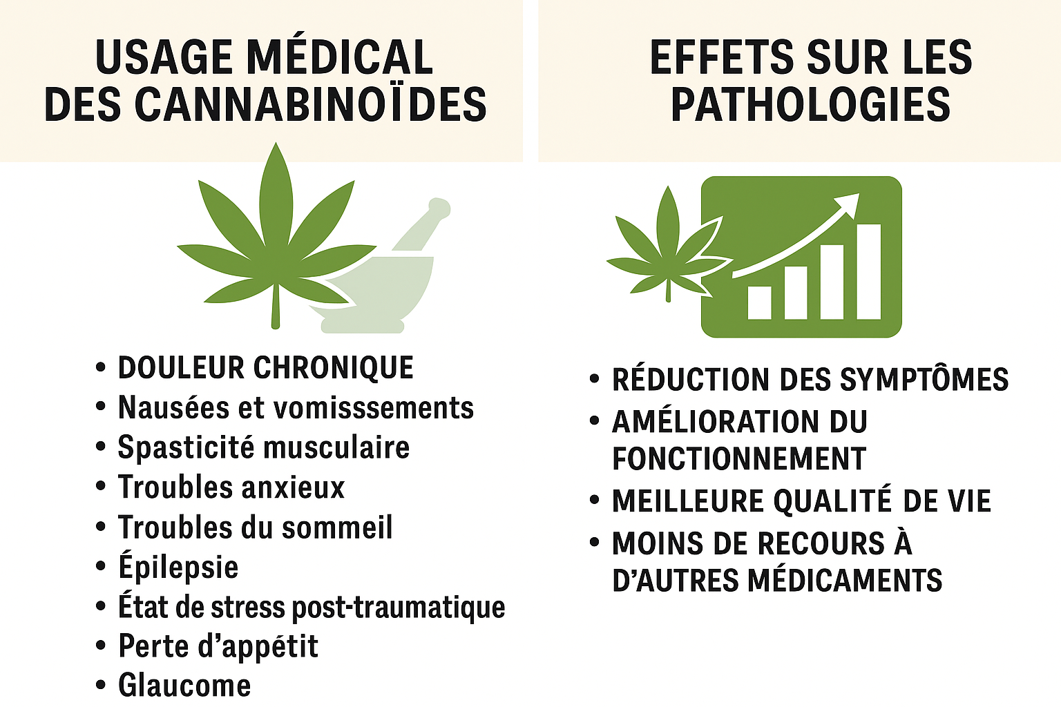 Pathologies complémentaires traitées par les cannabinoïdes